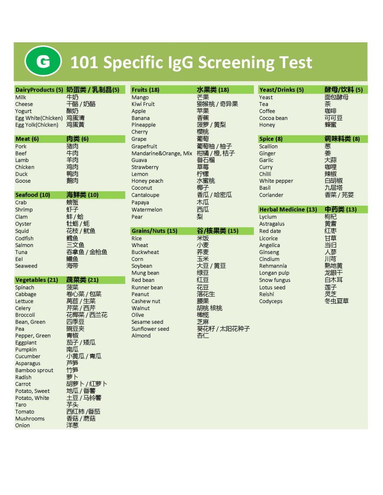 Allergy Test malaysia | Screening Test